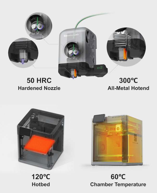 Bambu Lab X1-Carbon Combo EU 3D printer